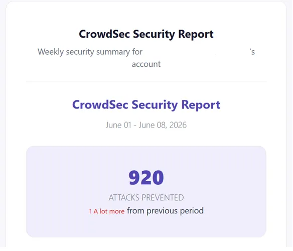920 Attacks blocked by CrowdSec